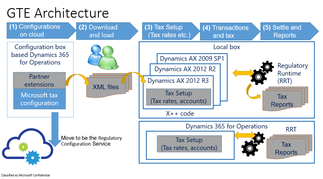 microsoft dynamics ax 2012 download